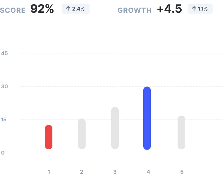 Analisi del rendimento del team in Sesame HR