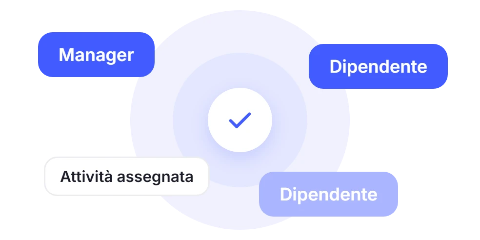 Attività di Sesame HR