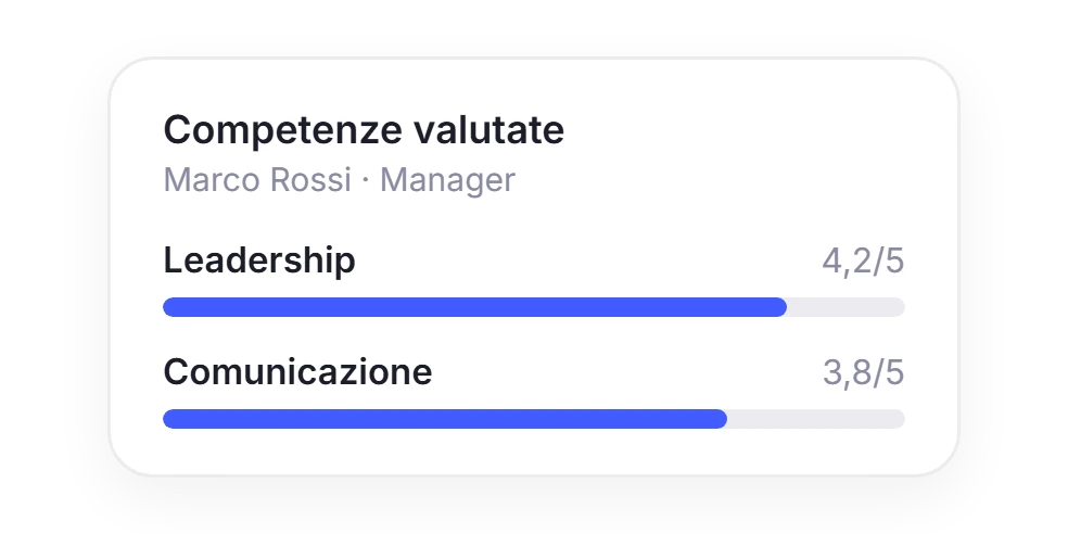 Gestione della Performance di Sesame HR