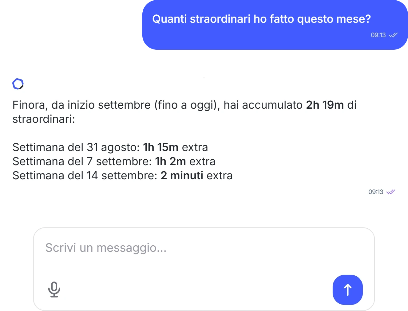 Risposta con gli straordinari accumulati questo mese, settimana per settimana