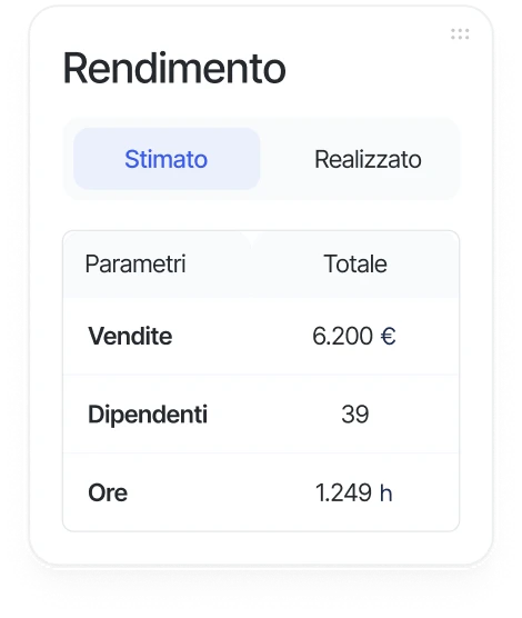 Widget di rendimento con costo stimato e realizzato