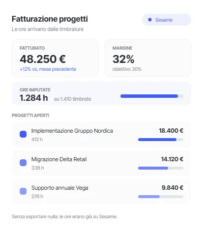 ERP di fatturazione dei progetti costruito con Sesame Studio, con le ore imputate dalle timbrature