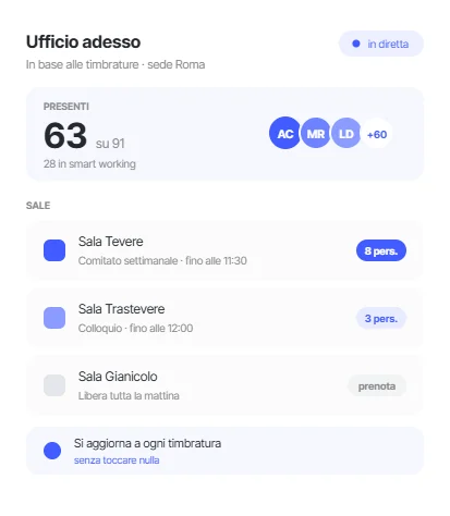 Ufficio virtuale con le persone presenti e l'occupazione di ogni sala in tempo reale