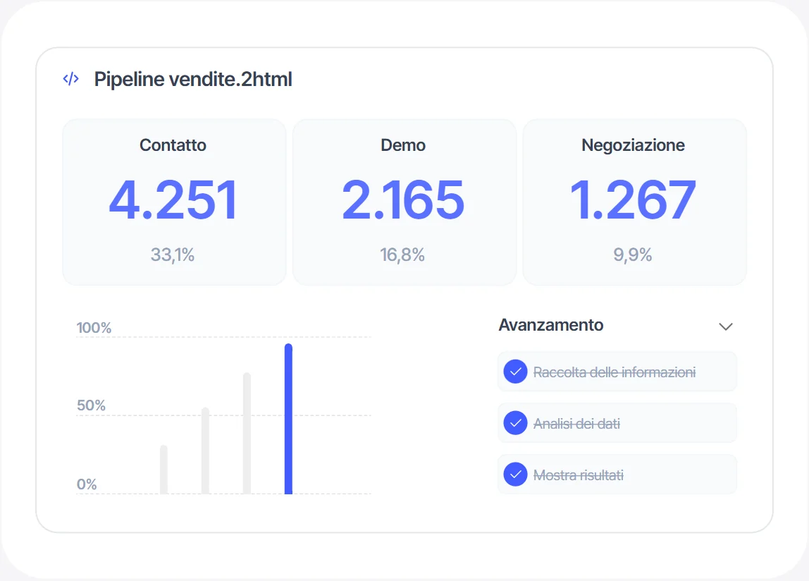 Dashboard della pipeline generata con Studio