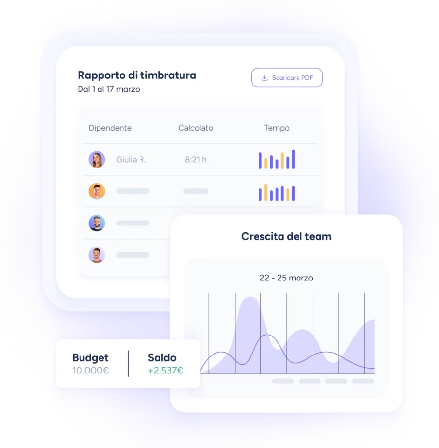 People Analytics rapporti people analytics rapporti