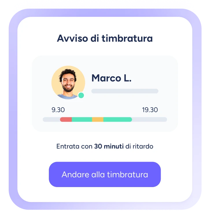 Analizza le prestazioni del sistema dei turni