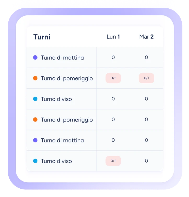Visualizza e organizza i turni del tuo team