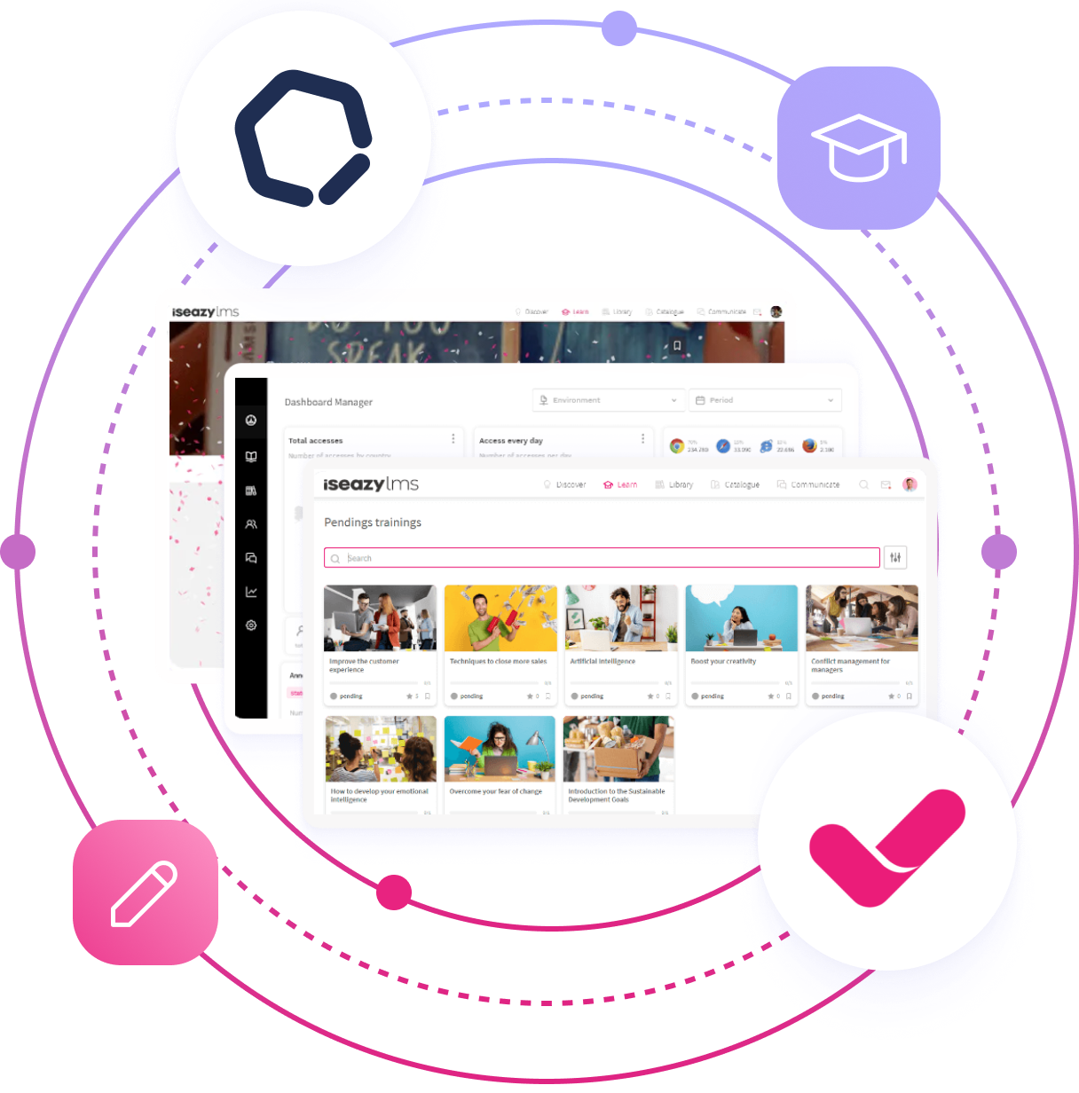 iseazy elearning