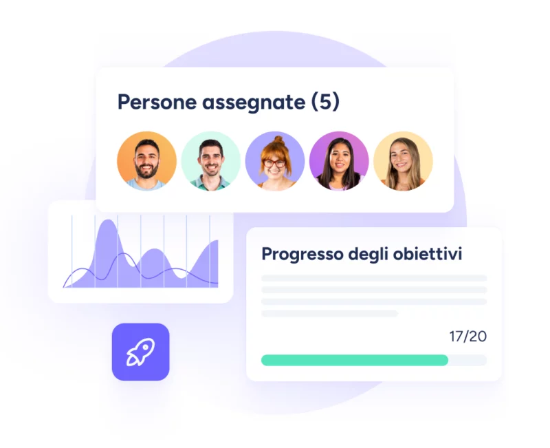 Gestione dei dipendenti