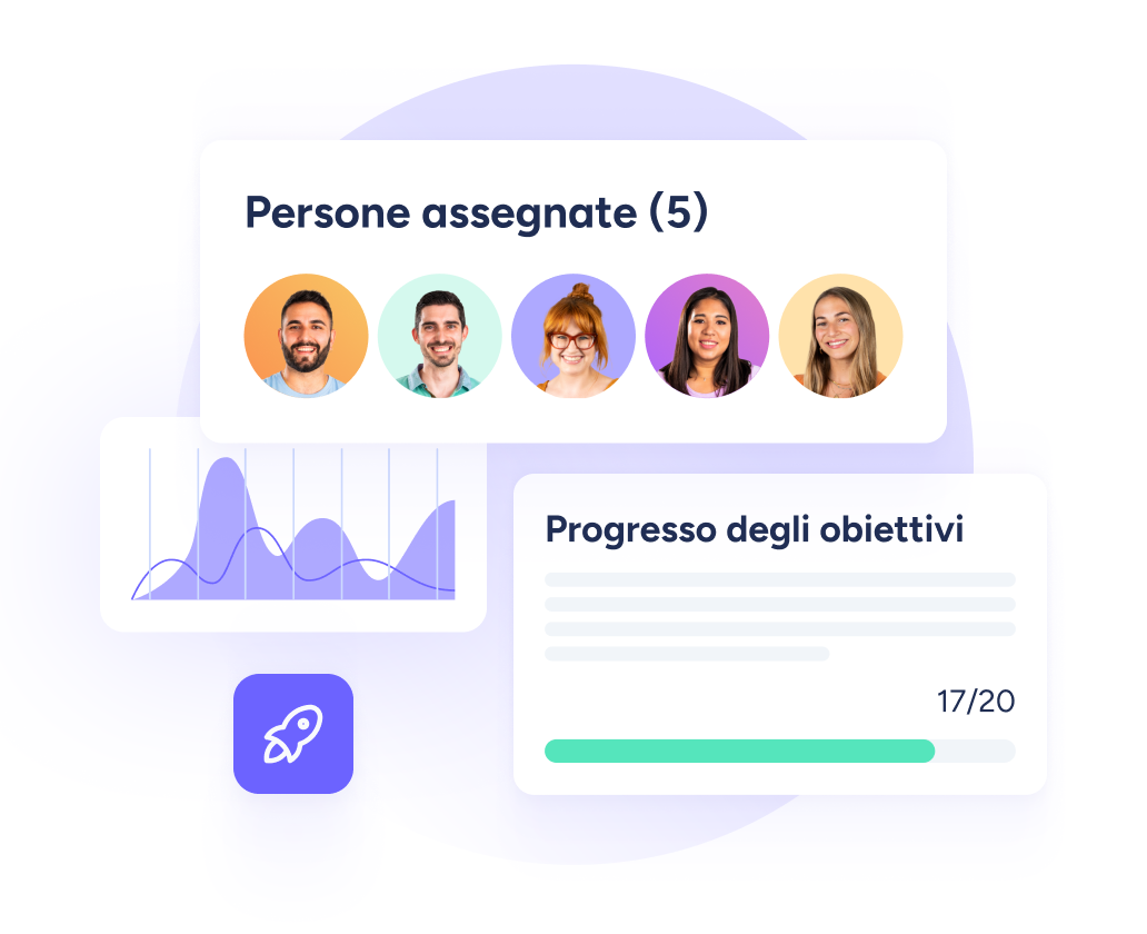 Gestione dei dipendenti