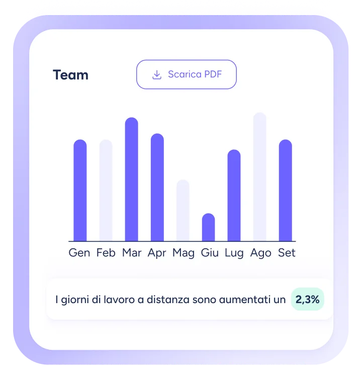 Prendi decisioni basate su dati