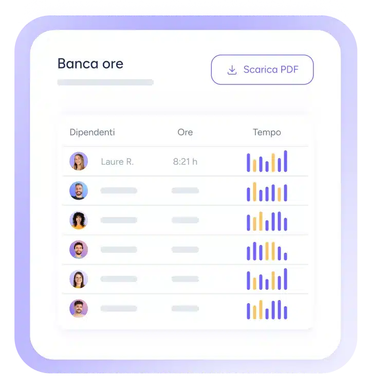 Turni flessibili adattati alla domanda