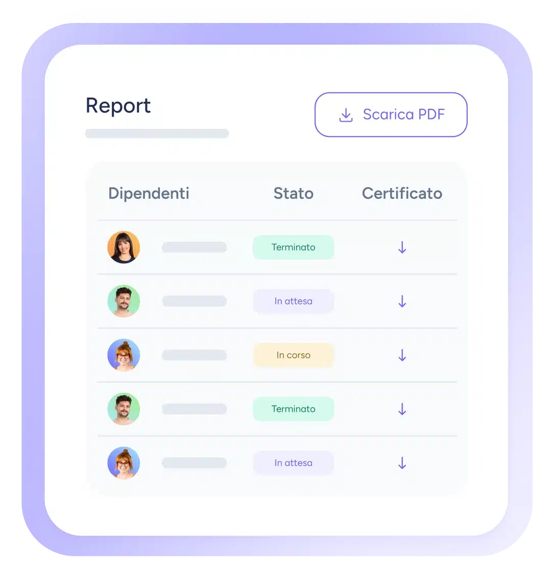 Analisi delle prestazioni