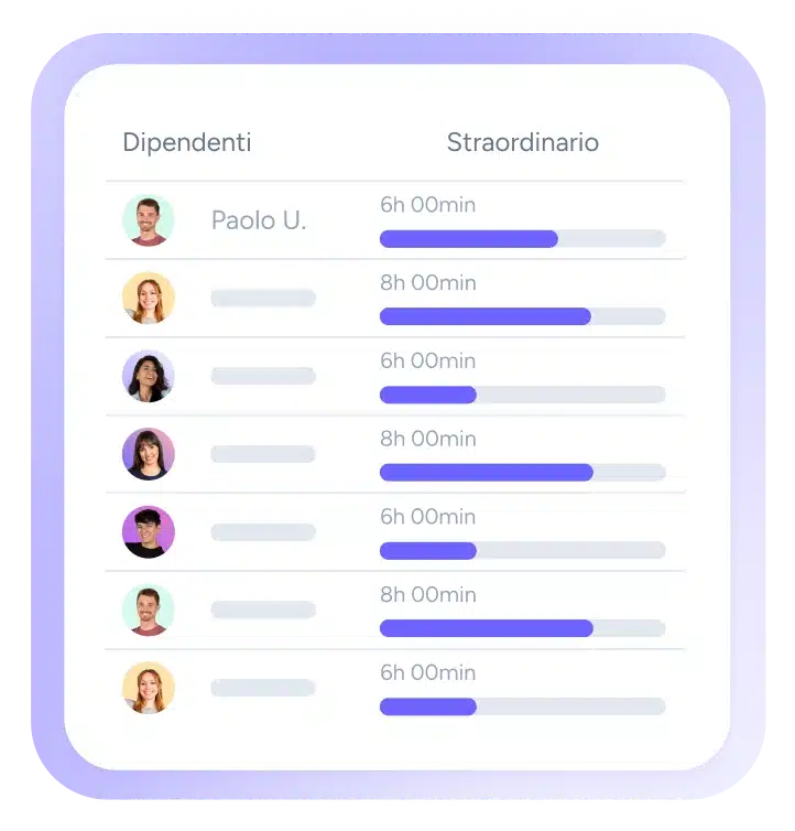 Crea report automatici 